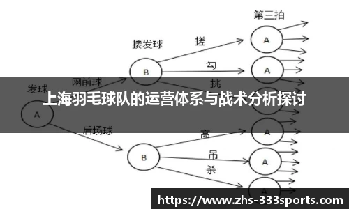 上海羽毛球队的运营体系与战术分析探讨