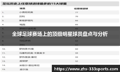 全球足球赛场上的顶级明星球员盘点与分析